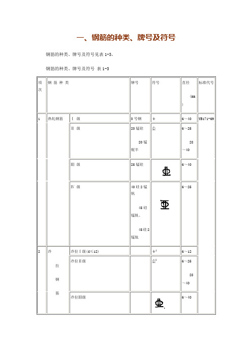 钢筋的种类、牌号及符号