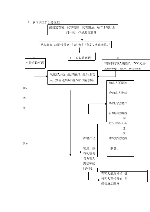 餐厅领位员服务流程