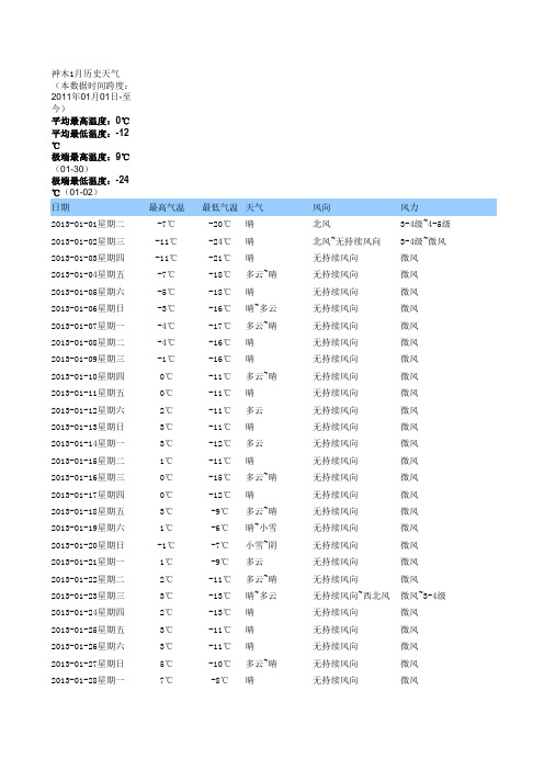 2013年神木天气历史