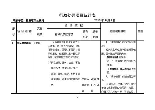 行政处罚项目统计表