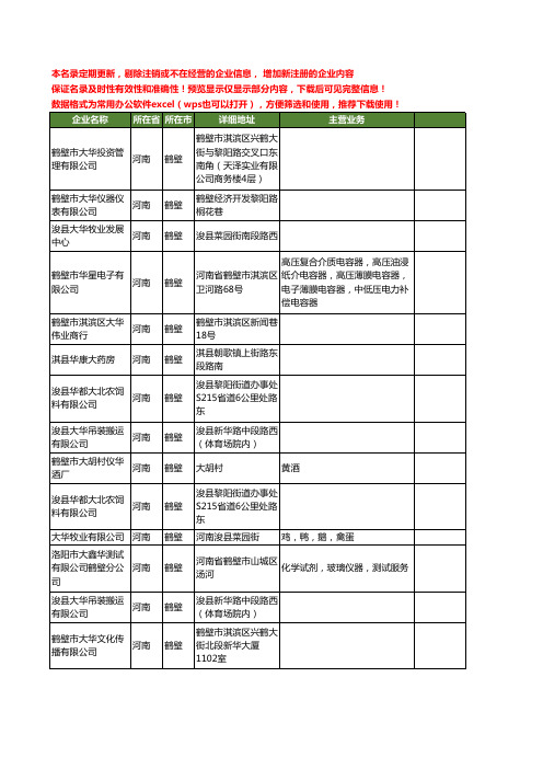 新版河南省鹤壁大华工商企业公司商家名录名单联系方式大全15家