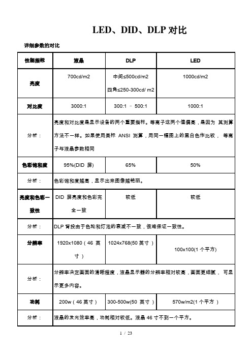 lcd和dlp和led的区别大汇总