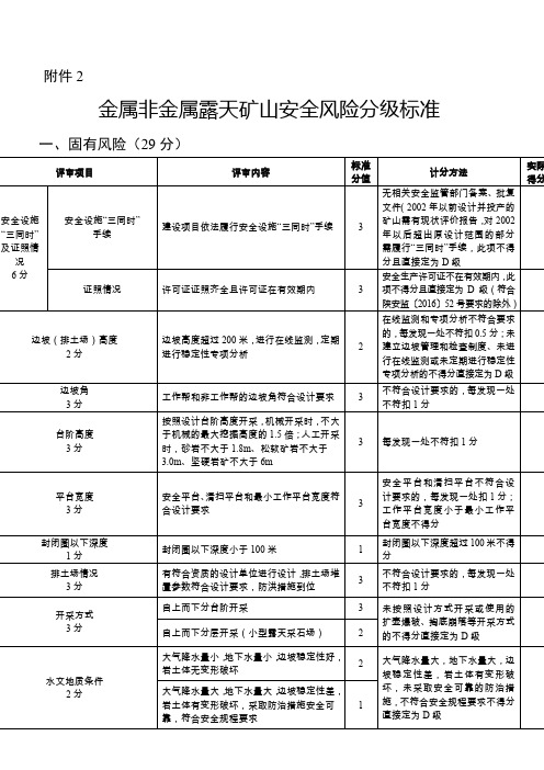 露天矿山安全风险分级标准