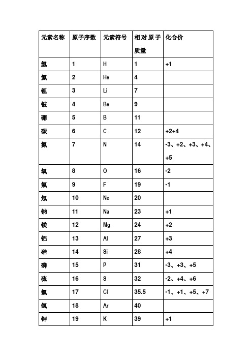 初中常见元素_原子团名称_化学式_化合价_相对原子质量_一览表