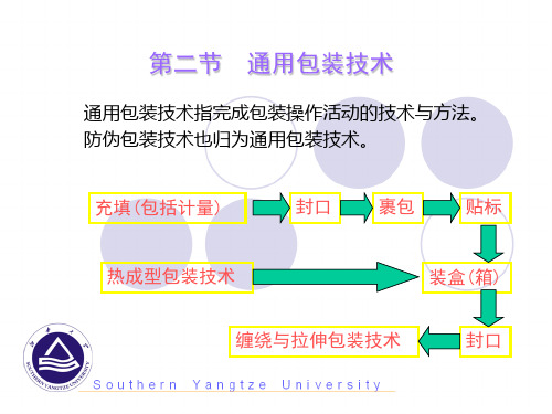 包装工艺与技术