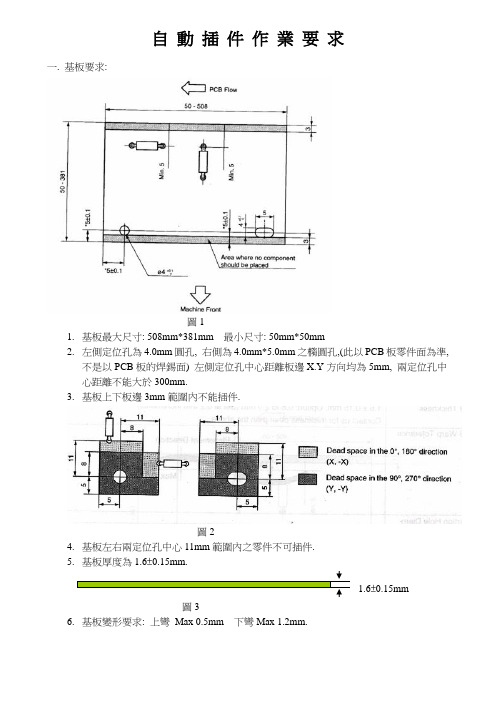 AI自动插件要求