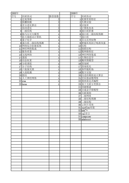 【计算机应用】_二级结构_期刊发文热词逐年推荐_20140726