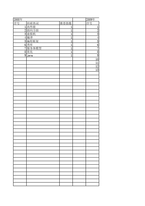 【小型微型计算机系统】_面向对象_期刊发文热词逐年推荐_20140723