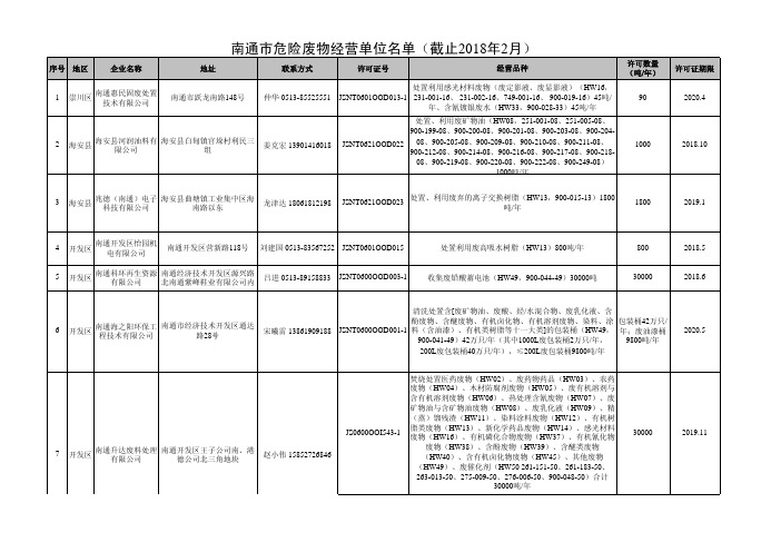 南通市危险废物经营单位名单(截止2018年2月)