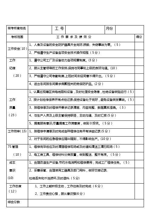 电工绩效考核一览表-范本模板