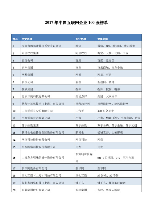 2017年中国互联网企业100强榜单