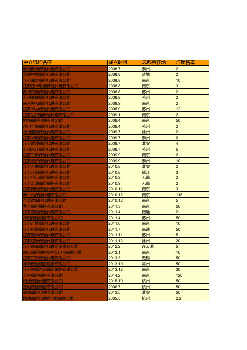 保险行业全国各省市区统计数据：中国2018年各保险代理公司基本情况统计(十一)