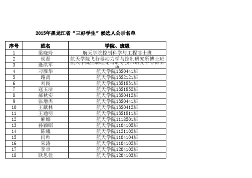 2015年黑龙江省“三好学生”公示名单