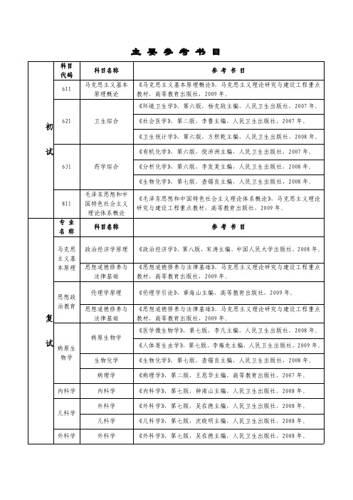 主要参考书目