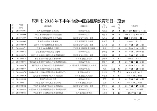 深圳2018年下半年级中医药继续教育项目一览表