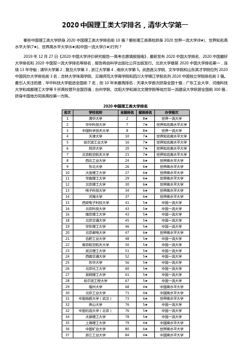 [16]■分类排名：2020中国理工类大学排名