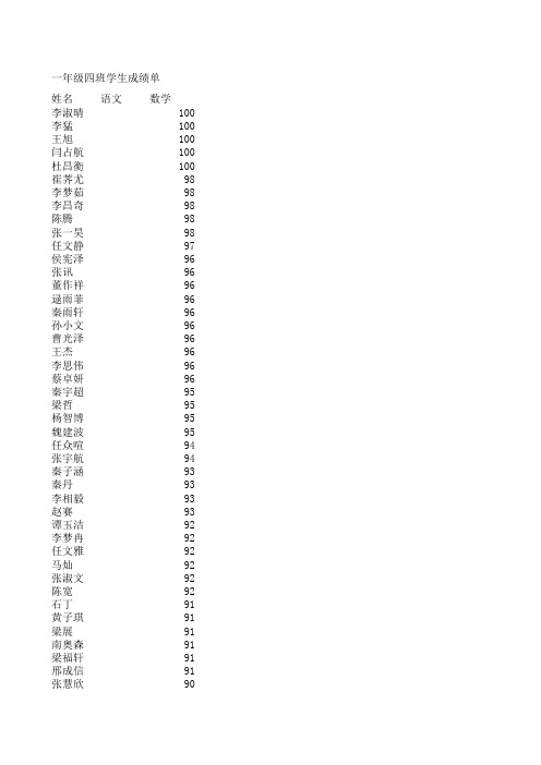 一年级四班学生成绩单