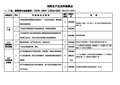 饲料生产企业审核要点