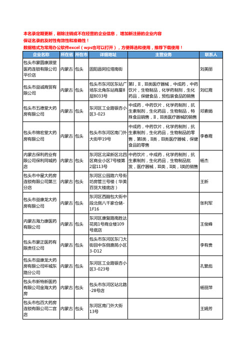 2020新版内蒙古省包头中药饮片工商企业公司名录名单黄页联系方式大全42家