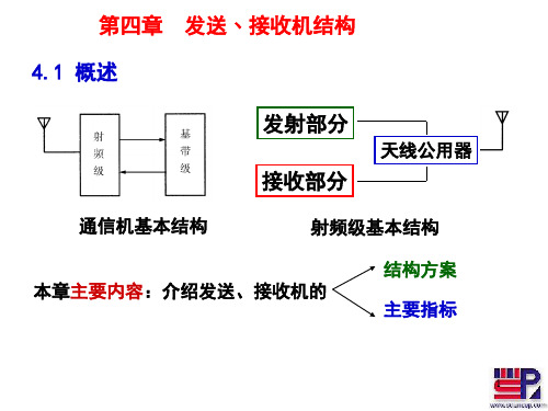 射频通信电路接收发送结构(课堂PPT)