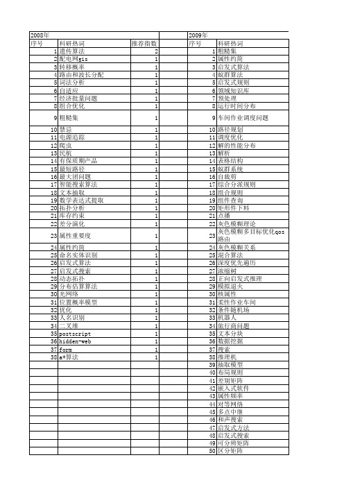 【计算机应用与软件】_启发式_期刊发文热词逐年推荐_20140723