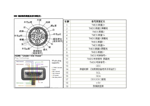 各类接插头焊接方法