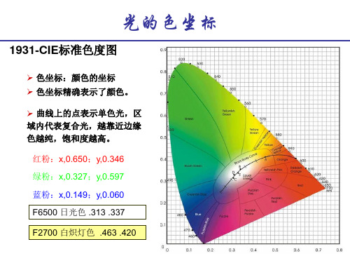 稀土发光材料-