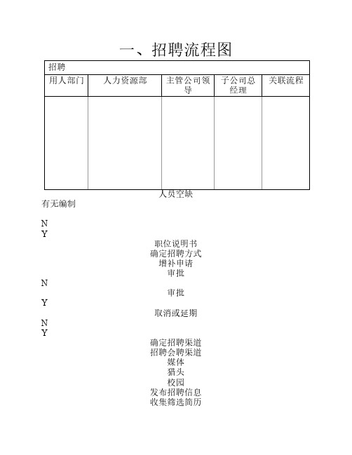 人力资源部业务流程图(13个)