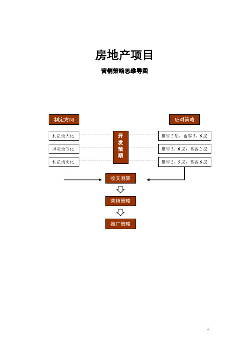 房地产项目销售推售思维导图