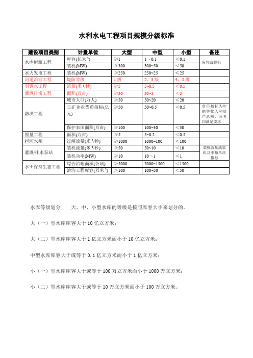 水利水电工程项目规模分级标准