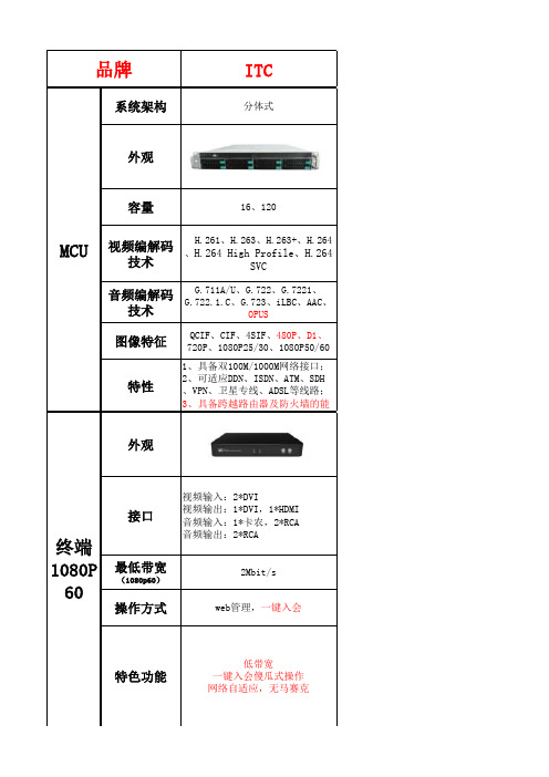 视频会议ITC产品对比终结V2