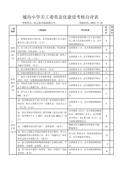 关工委常态化建设自评表