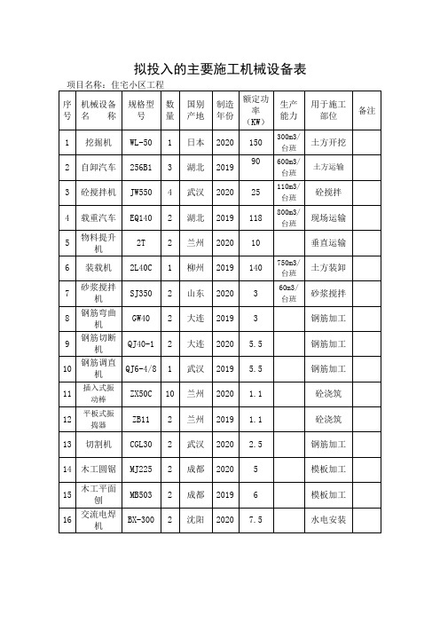 拟投入的主要施工机械设备表