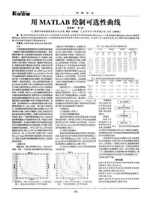用MATLAB绘制可选性曲线