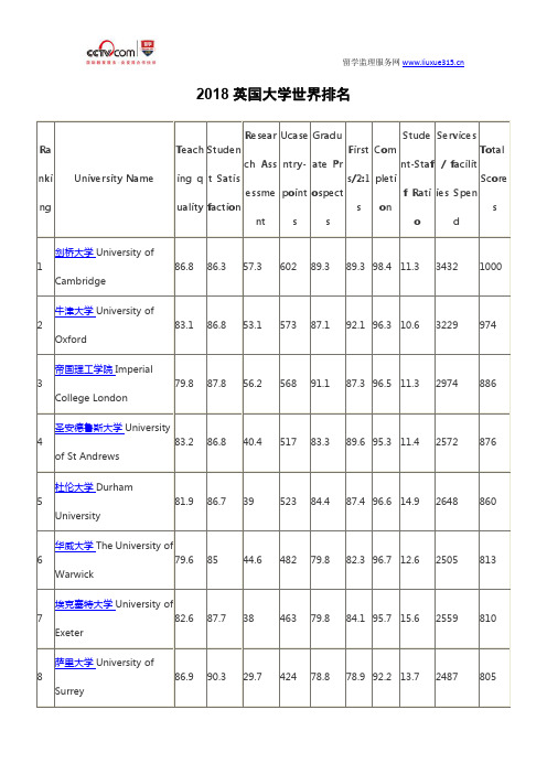 2018英国大学世界排名