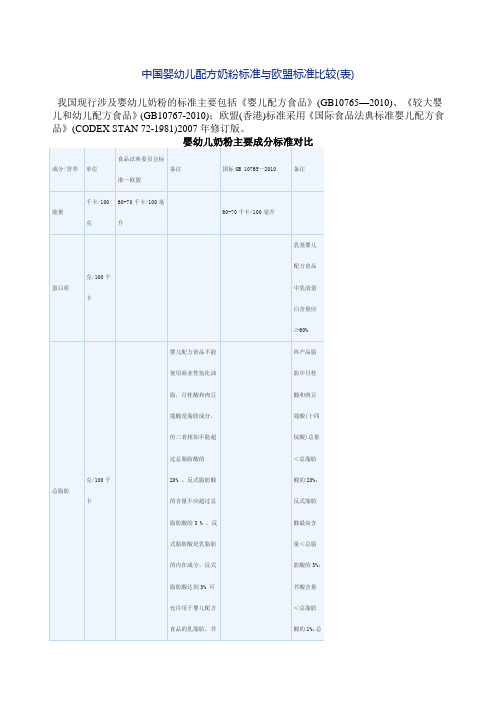 中国婴幼儿配方奶粉标准和欧盟标准比较