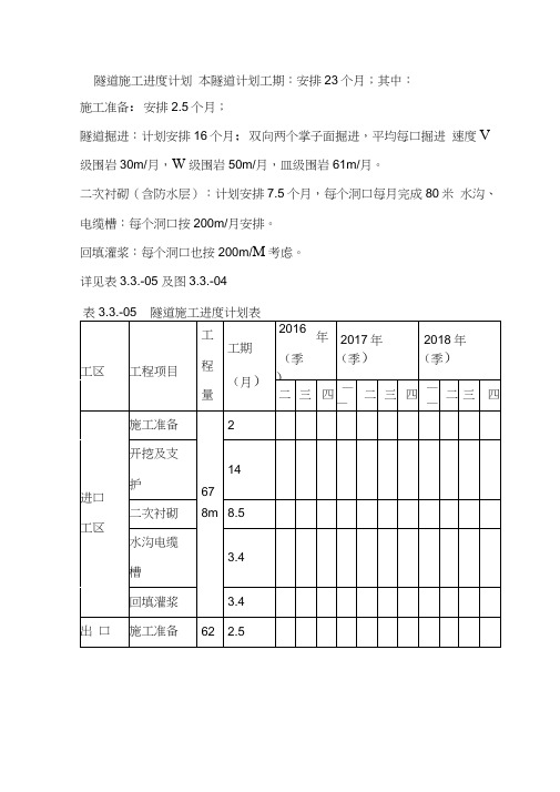 隧道施工进度计划