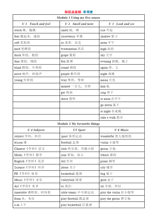 牛津英语四年级下册英语知识点