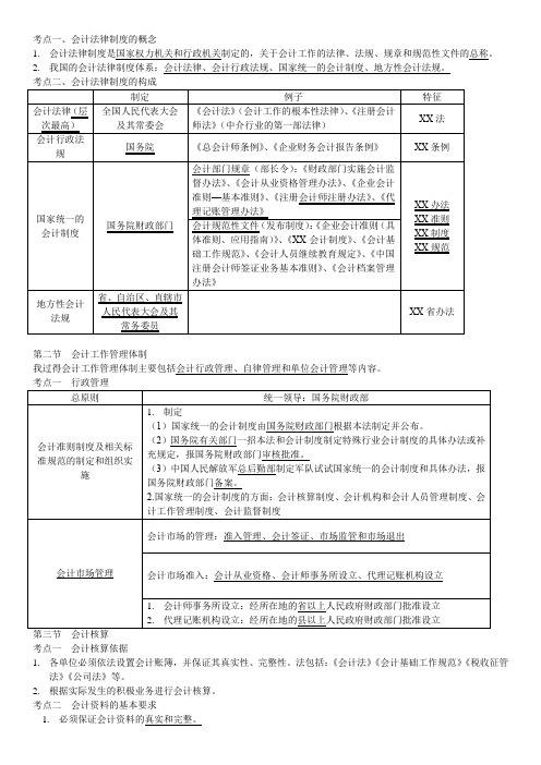 财经法规重点考点汇总