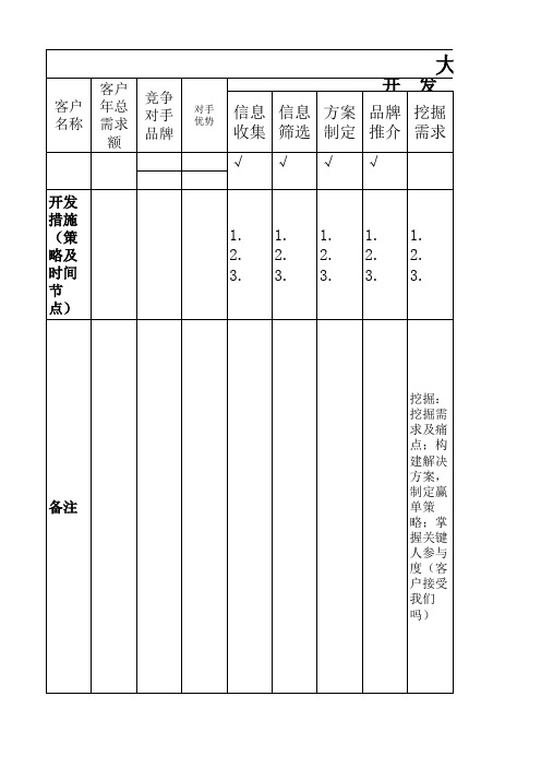 大客户作战地图