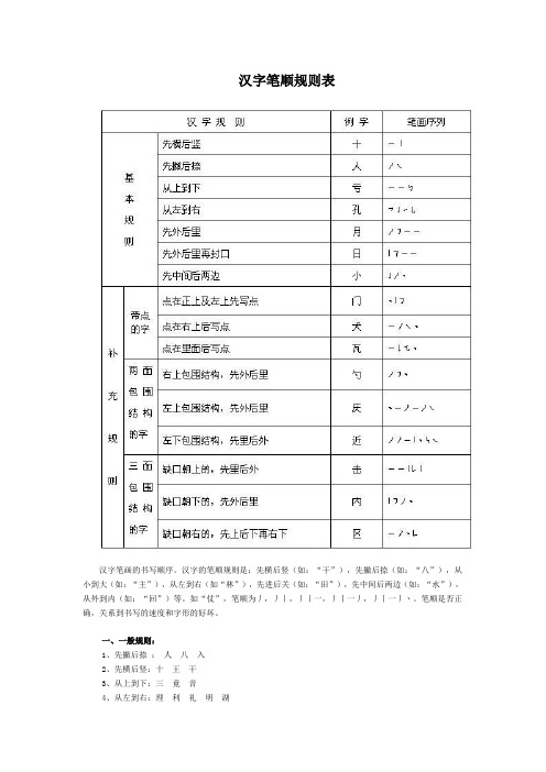 汉字笔顺规则表