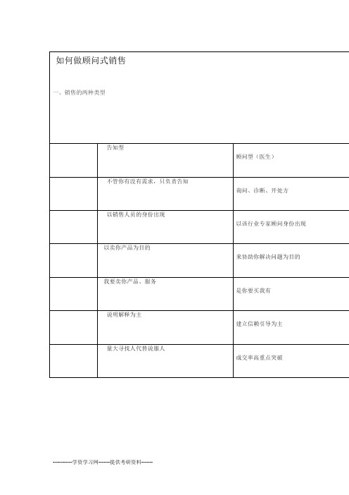 如何做顾问式销售