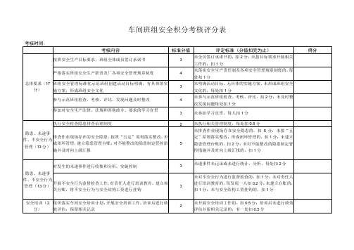 车间班组安全积分考核评分表