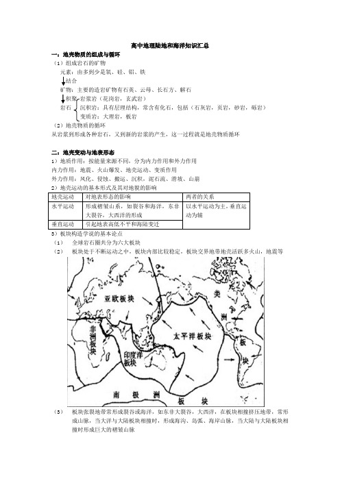 高中地理陆地和海洋知识汇总