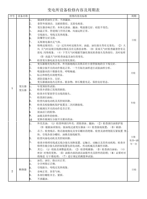 110kV变电所设备检修内容及周期表 草稿