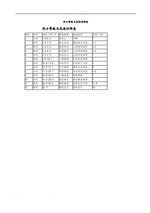风力等级与风速对照表