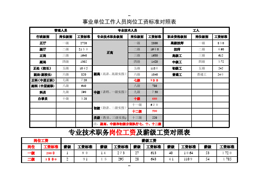 事业单位岗位工资及薪级工资对照表