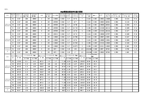 30mT梁张拉理论伸长值计算表