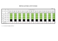 塑料给水管件综合单价计算表