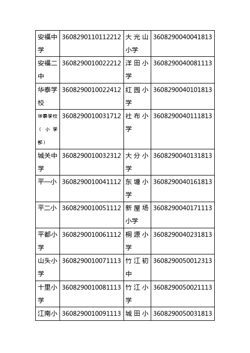 学校代码